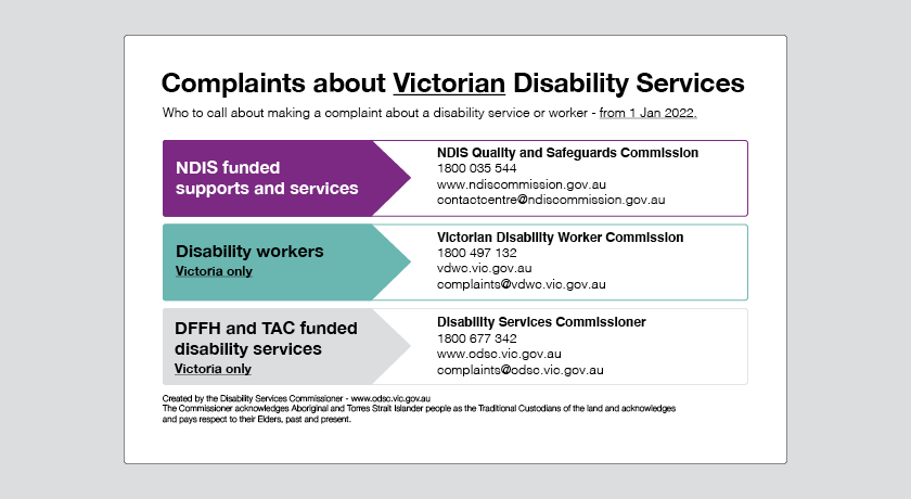 Copy of resource - Complaints about Victorian Disability Services 
